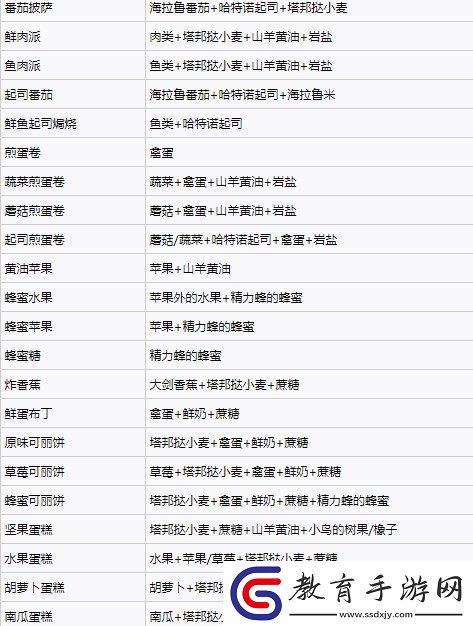塞爾達傳說王國之淚料理配方實用大全