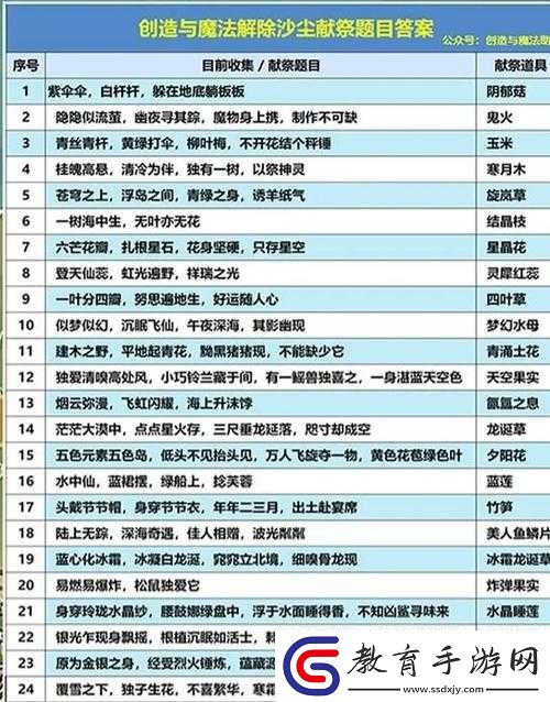 創(chuàng)造與魔法下海攻略