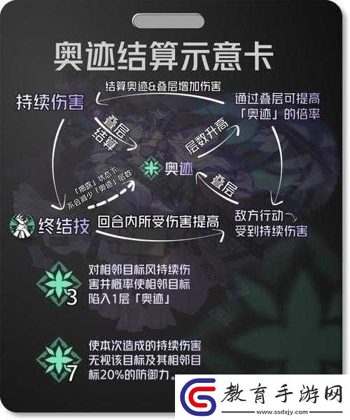 紅霞島樂(lè)善好施成就解鎖攻略