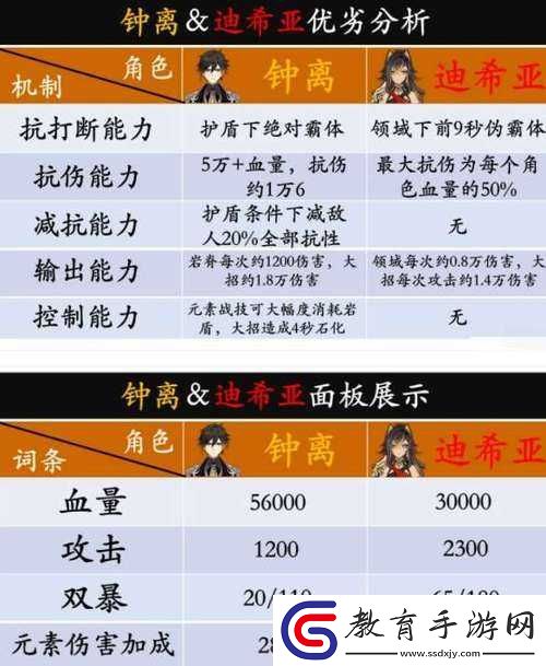 古今江湖氣宗陣容與玩法全攻略指南