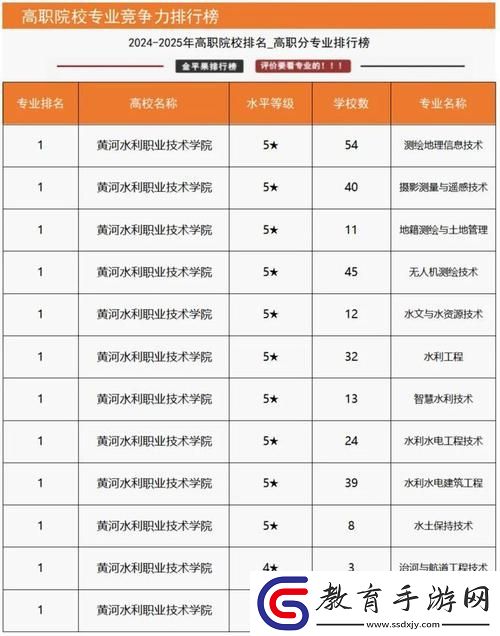 明日之后2024年職業排行趨勢