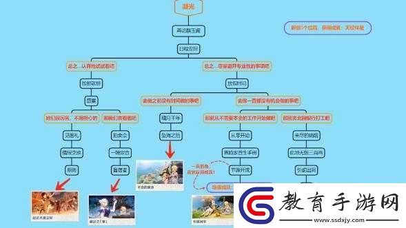 奧拉星手游薔薇公主隱藏任務完成攻略詳解