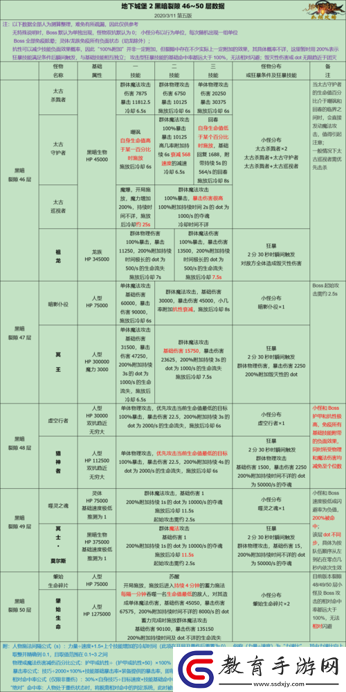 地下城堡