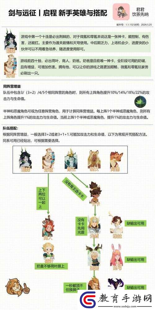 劍與遠征骨王傷害及陣容玩法全攻略