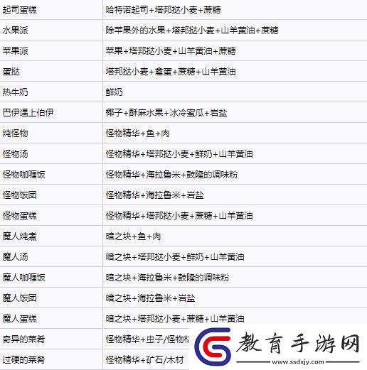 塞爾達傳說王國之淚料理配方實用大全