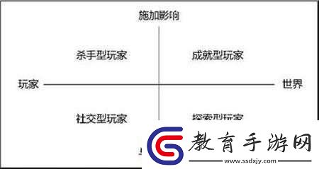 英雄啪啪啪成就類型解析