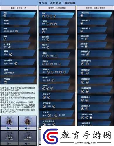 鬼泣巔峰之戰武器切換技能指南