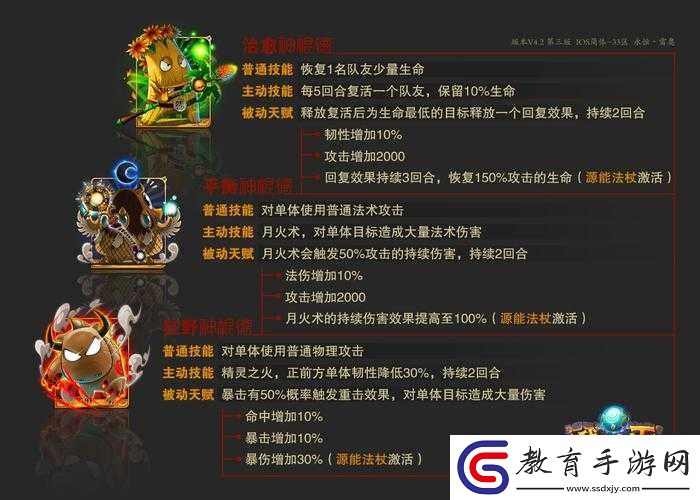 我叫MT4.2版本橙卡解析