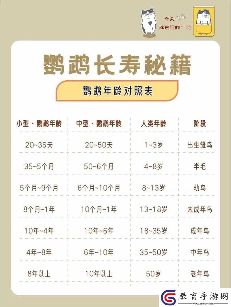 育寵成道