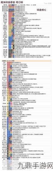 魔淵之刃羽毛盾裝備搭配全攻略