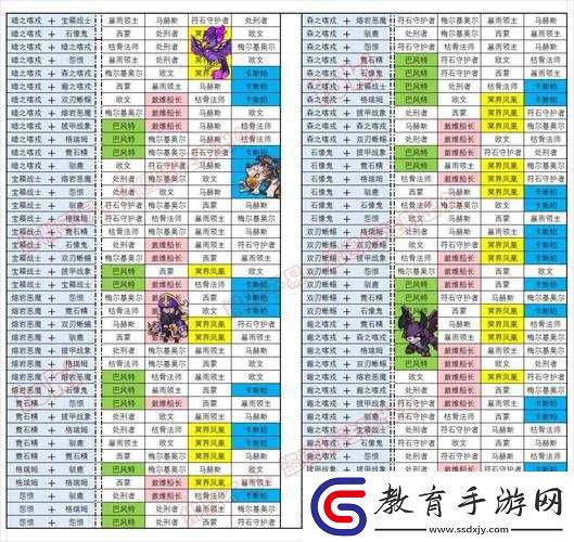 鋼鐵騎士團寵物攻略