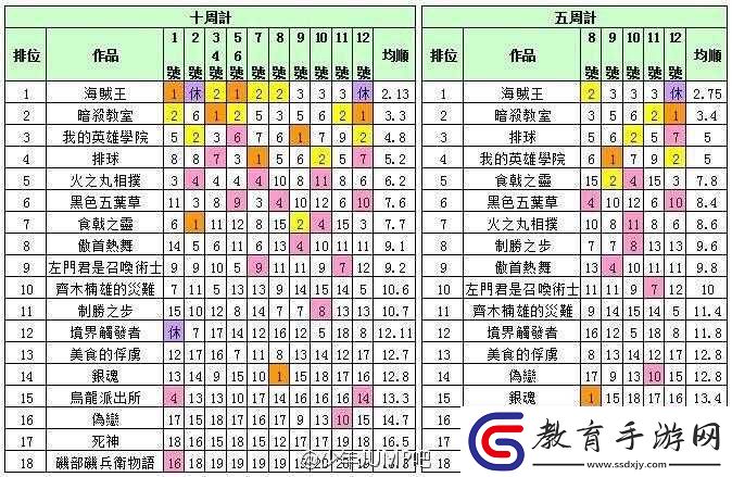 口袋銀魂伙伴強化心得