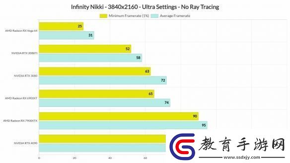 PC版無限暖暖性能測(cè)試