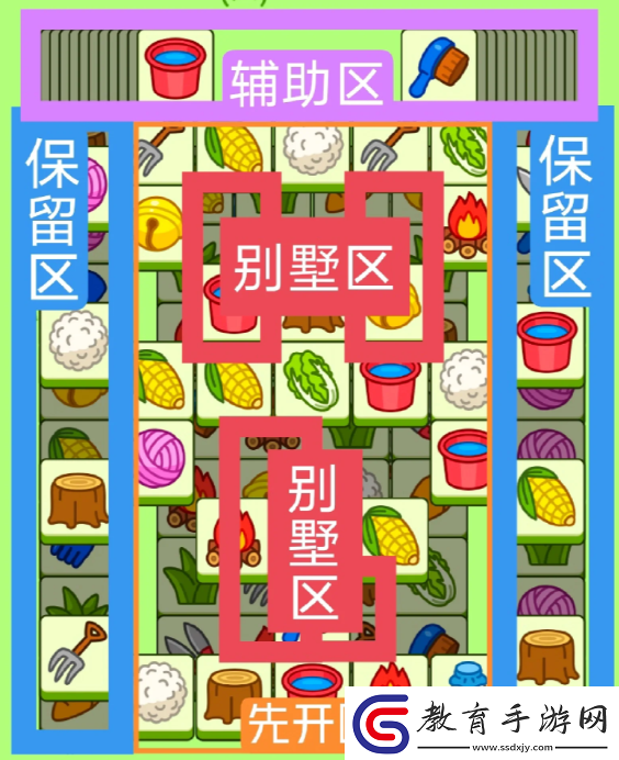 2023羊了個(gè)羊12月19日怎么通關(guān)