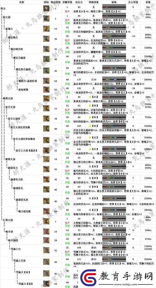 怪物獵人世界熔山龍大劍II圖鑒及屬性素材詳解