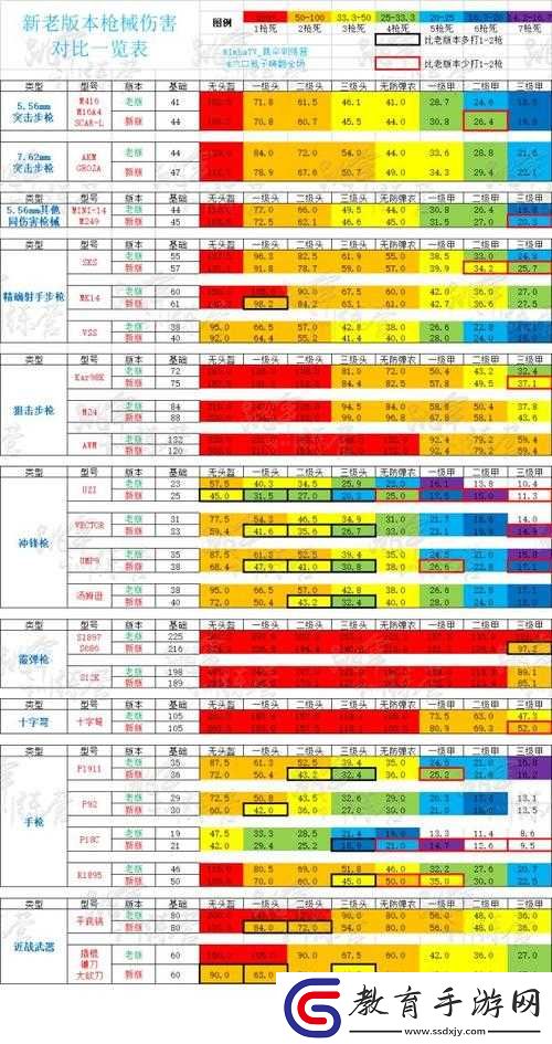 絕地求生大逃殺全武器傷害詳解