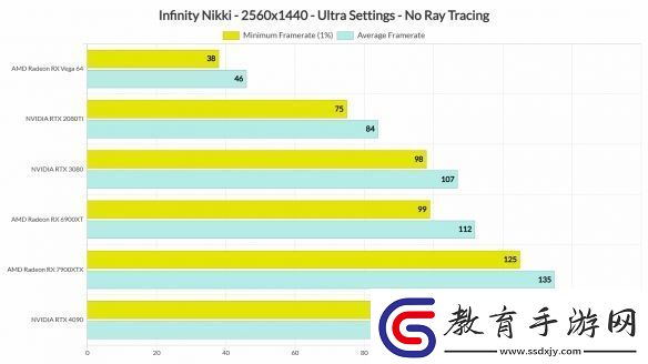 PC版無限暖暖性能測(cè)試