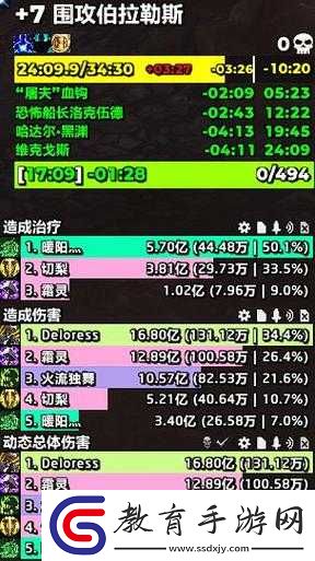 魔獸攻略