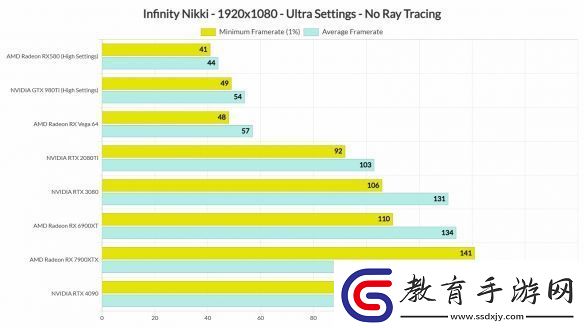 PC版無限暖暖性能測(cè)試