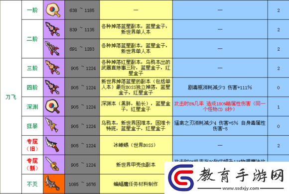 特制彎曲法杖之謎