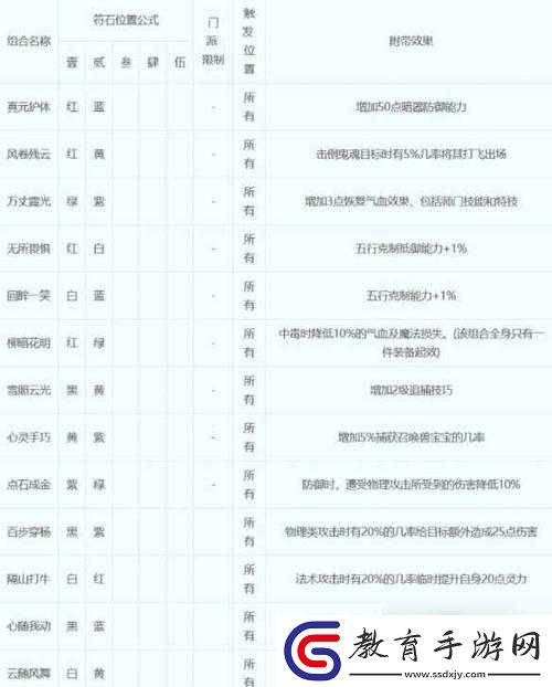 夢幻西游手游洗練石獲得方法介紹