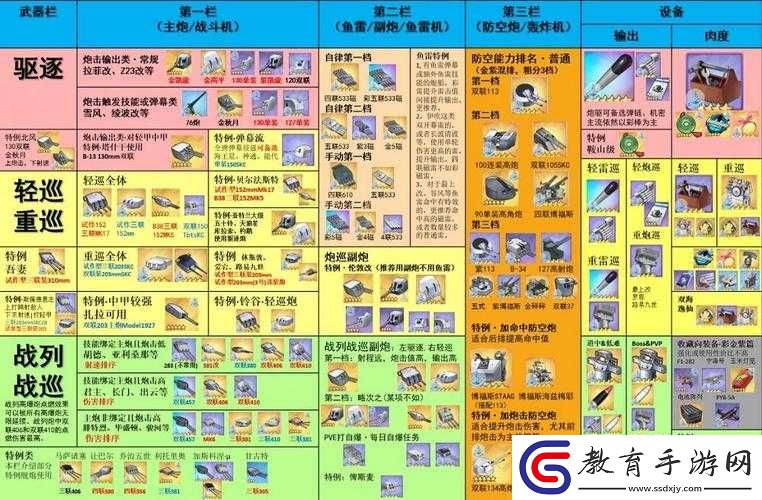 異界事務所終結者玩法及強度裝備推薦全攻略