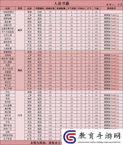 無雙大蛇3綾御前攻略