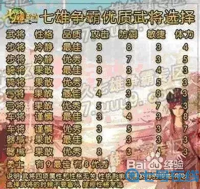 七雄爭霸在頁游的地位