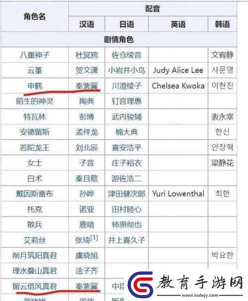 揭秘陰陽(yáng)師聲優(yōu)陣容