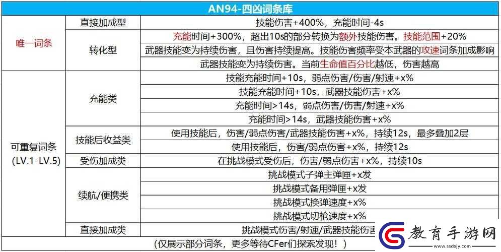絕地求生刺激戰場新武器AN94全面解析