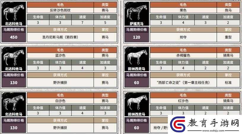 荒野大鏢客2第二章全面攻略
