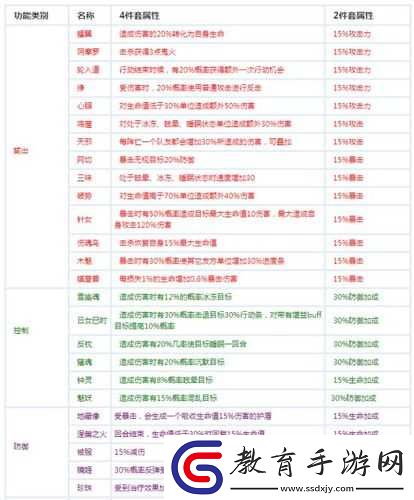 陰陽(yáng)師新御魂深度解析