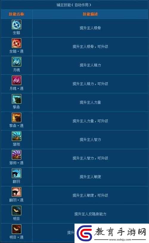 倩女幽魂手游靈獸圖鑒及技能詳解