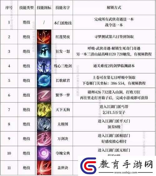 逆水寒手游群俠技能選擇深度剖析