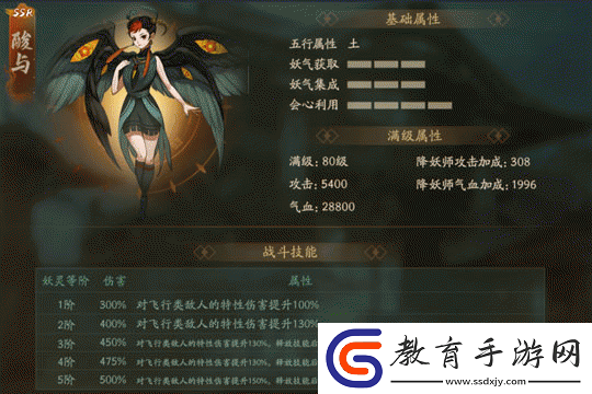 神都夜行錄角色深度剖析