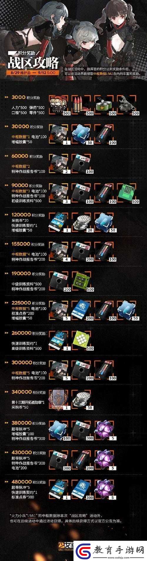 少女前線白金勛章獲取秘籍快速擁有白金勛章的實用指南！