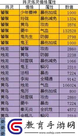誅仙手游合歡職業突破180W道法攻略