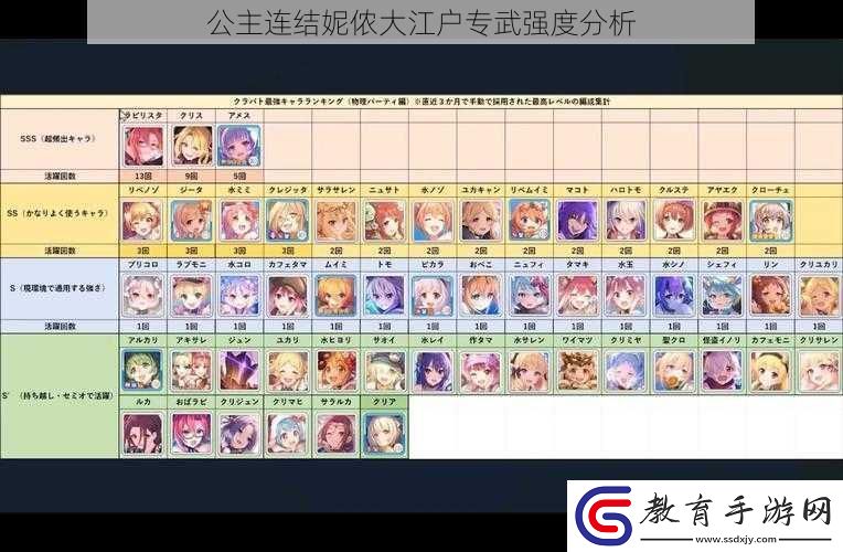 公主連結妮儂大江戶專武強度分析