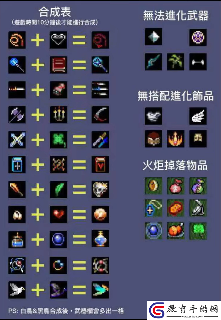 吸血鬼幸存者合成表大全