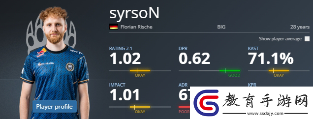 HLTV爆料