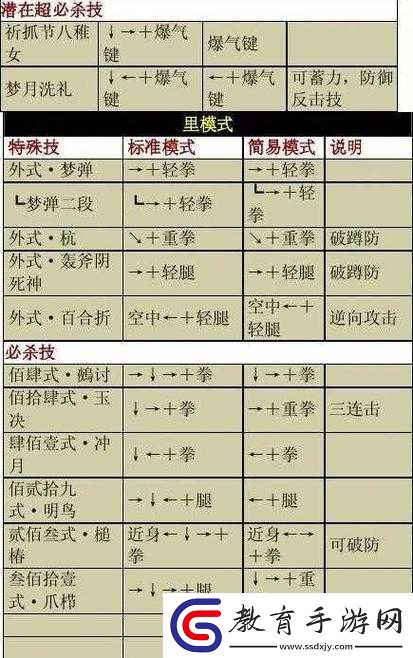 拳皇命運中八神庵技能實用解析