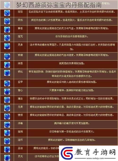 夢幻西游須彌寶寶內(nèi)丹搭配指南