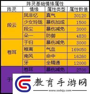 誅仙手游曾書書角色深度解析