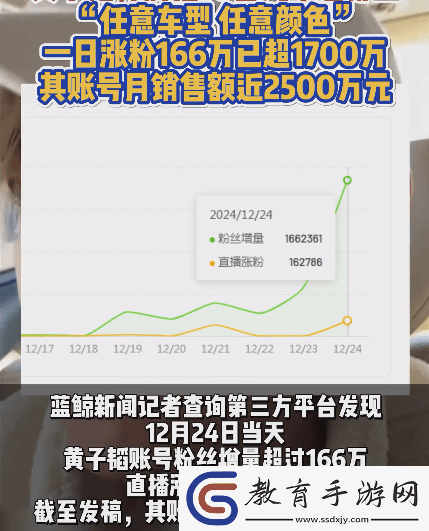 黃子韜帶貨實力盡顯