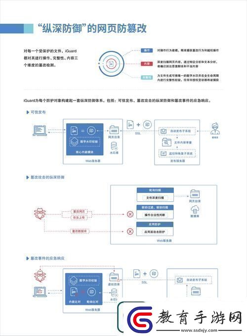 免費站安全軟件大全友