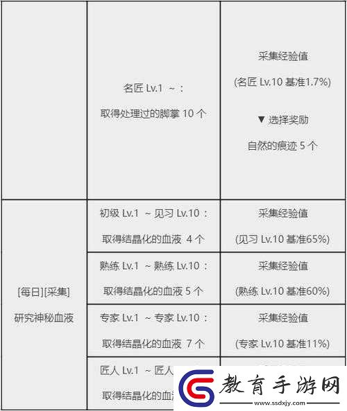 黑色沙漠女武神任務全攻略