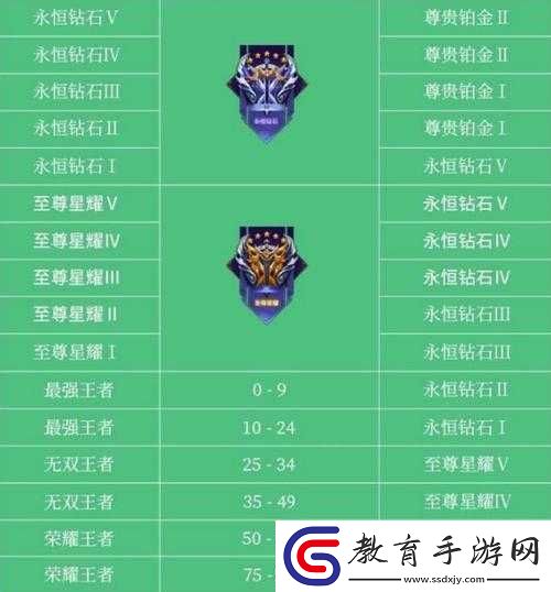 王者榮耀賽季段位掉星規(guī)則及其影響因素深度解析