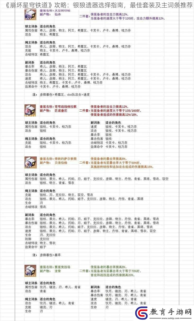 崩壞星穹鐵道攻略