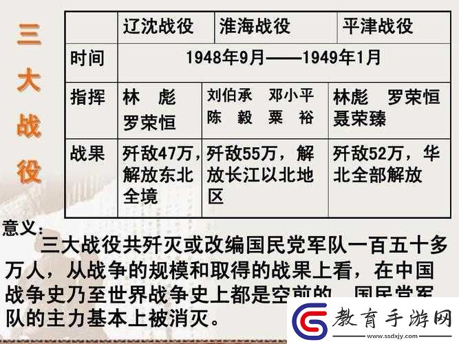 中國自產一戰二戰三戰來源