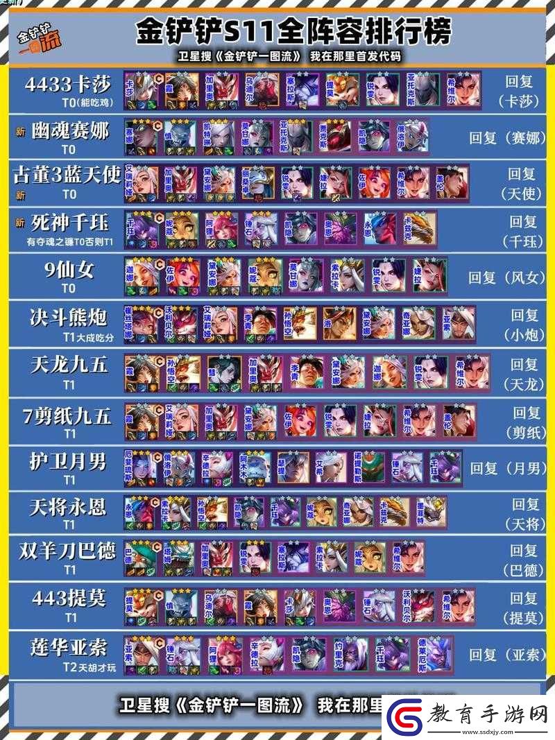 金鏟鏟之戰S8.5深度解析